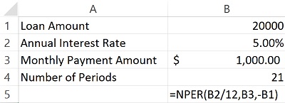 Excel Financial Formulas NPER